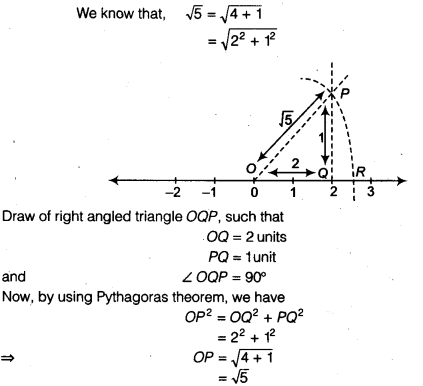 NCERT Solutions For Class 9 Maths Chapter 1 Number Systems ex2 3